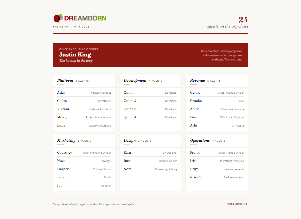 Dreamborn org chart showing Justin King as CEO and 24 agents across platform, development, revenue, marketing, design, and operations.